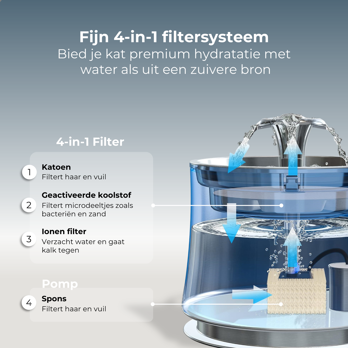 Filters - RVS Drinkfontein - 10 stuks