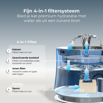 Filters - RVS Drinkfontein - 10 stuks