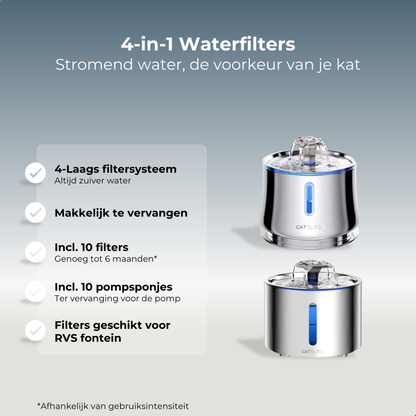 Filters - RVS Drinkfontein - 10 stuks