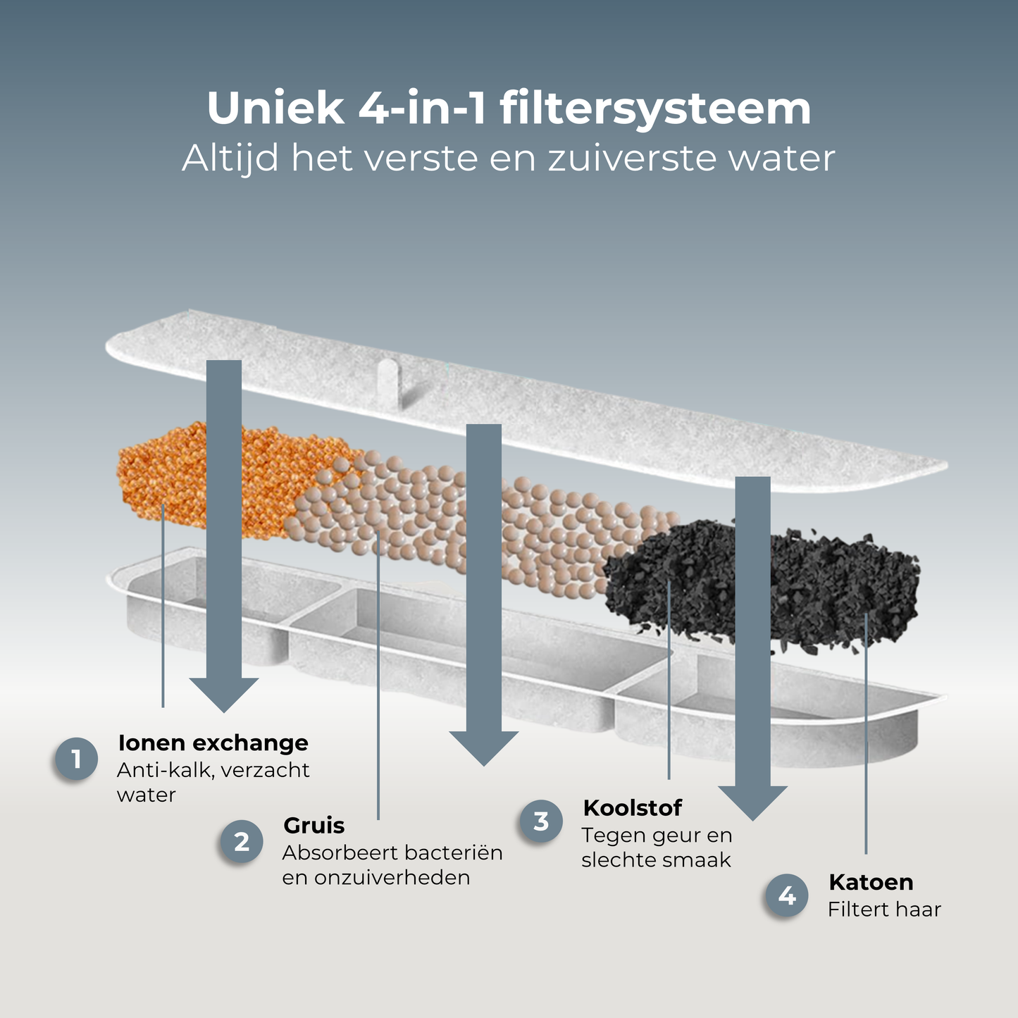 Draadloze Drinkfontein - RVS