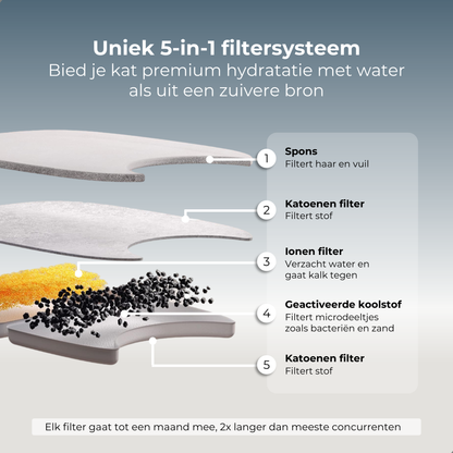 Filters - Premium Drinkfontein