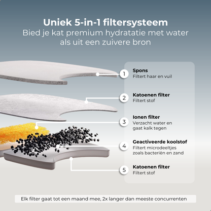Premium Drinkfontein - Wit