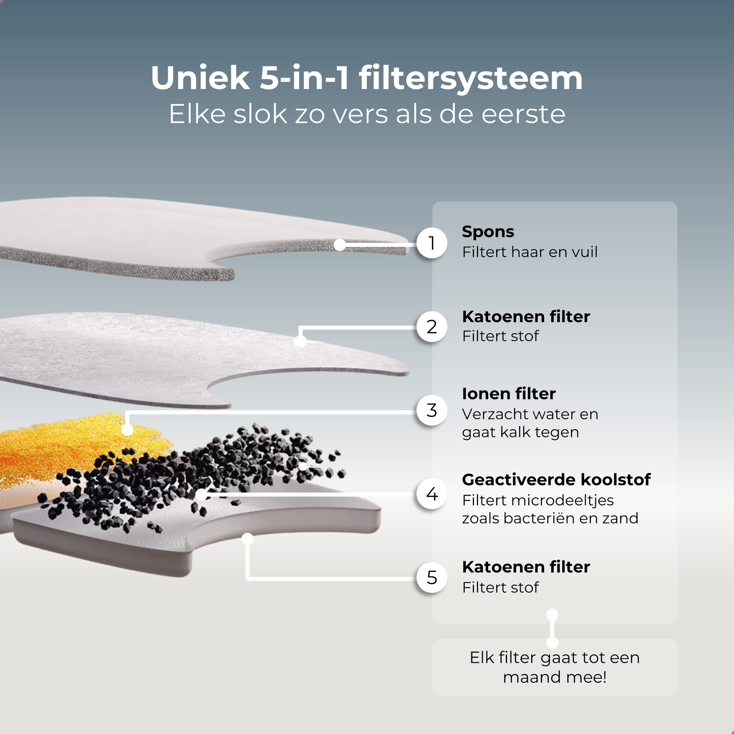 Premium Drinkfontein - Zwart