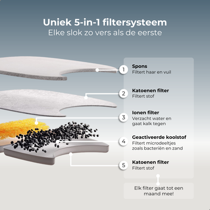 Premium Drinkfontein - Zwart